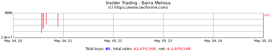 Insider Trading Transactions for Barra Melissa