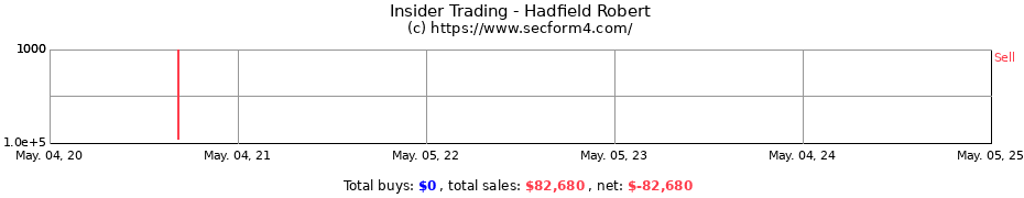 Insider Trading Transactions for Hadfield Robert