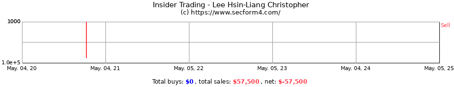 Insider Trading Transactions for Lee Hsin-Liang Christopher