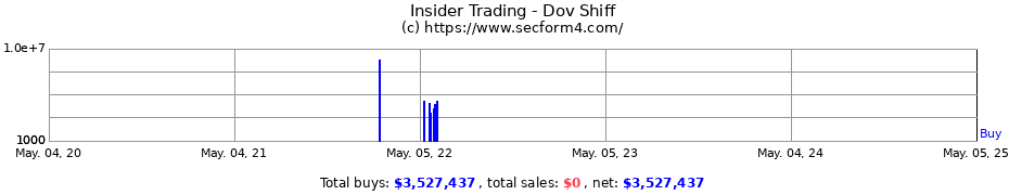 Insider Trading Transactions for Shiff Dov