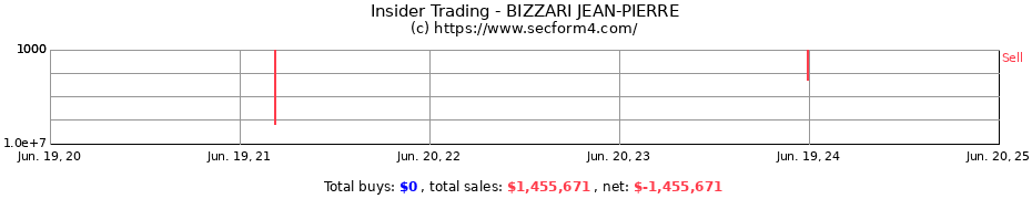 Insider Trading Transactions for BIZZARI JEAN-PIERRE