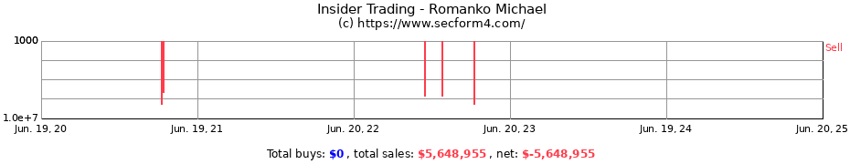 Insider Trading Transactions for Romanko Michael