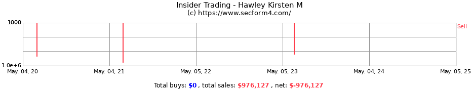 Insider Trading Transactions for Hawley Kirsten M