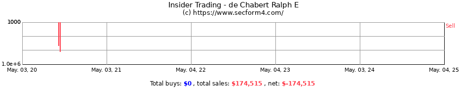 Insider Trading Transactions for de Chabert Ralph E