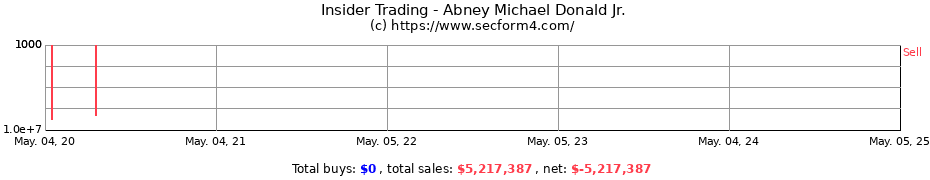 Insider Trading Transactions for Abney Michael Donald Jr.
