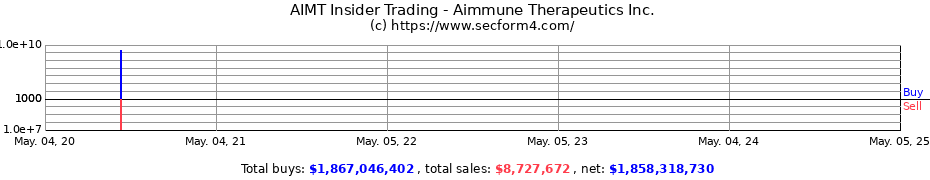 Insider Trading Transactions for Aimmune Therapeutics Inc.