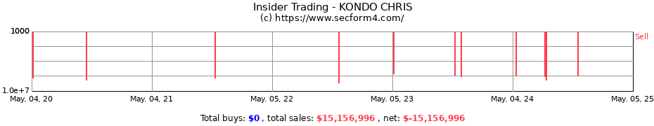 Insider Trading Transactions for KONDO CHRIS