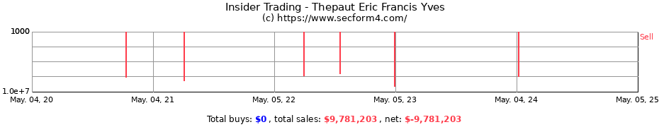 Insider Trading Transactions for Thepaut Eric Francis Yves