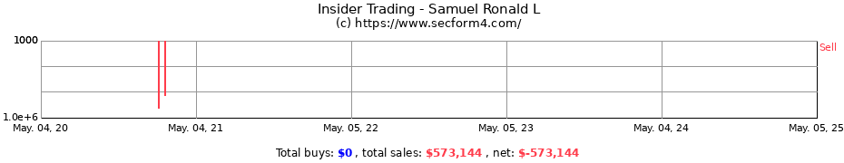 Insider Trading Transactions for Samuel Ronald L