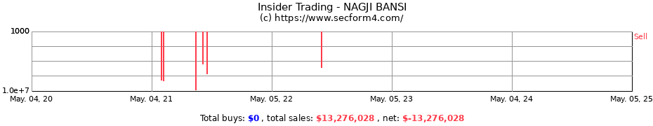 Insider Trading Transactions for NAGJI BANSI