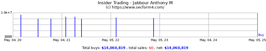 Insider Trading Transactions for Jabbour Anthony M