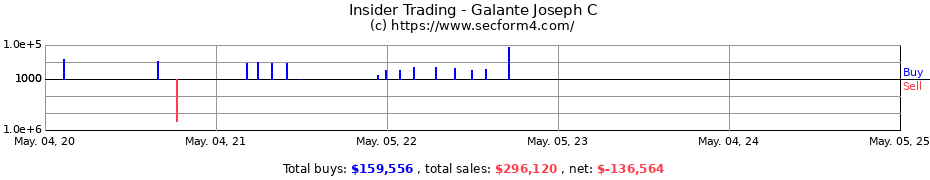 Insider Trading Transactions for Galante Joseph C