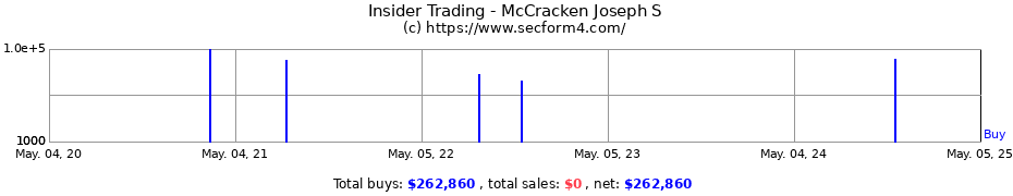 Insider Trading Transactions for McCracken Joseph S