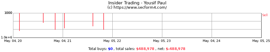 Insider Trading Transactions for Yousif Paul