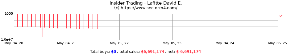 Insider Trading Transactions for Lafitte David E.