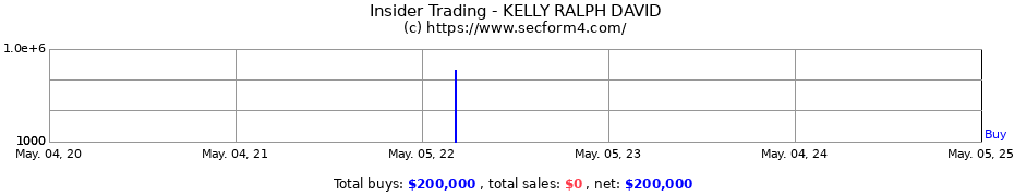 Insider Trading Transactions for KELLY RALPH DAVID