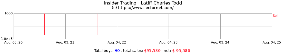 Insider Trading Transactions for Latiff Charles Todd