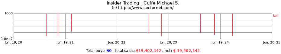 Insider Trading Transactions for Cuffe Michael S.