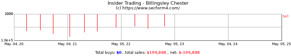 Insider Trading Transactions for Billingsley Chester