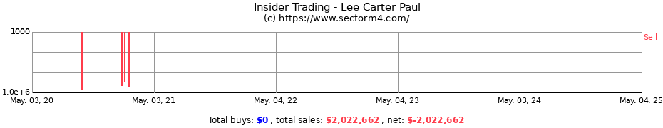 Insider Trading Transactions for Lee Carter Paul