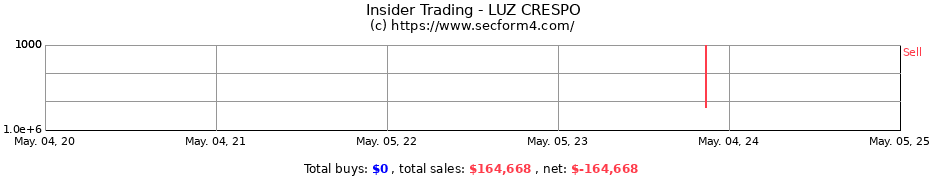 Insider Trading Transactions for LUZ CRESPO