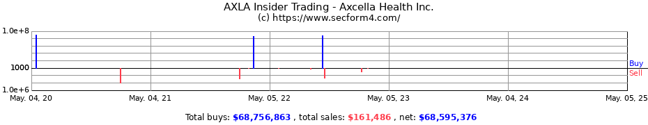 Insider Trading Transactions for Axcella Health Inc.
