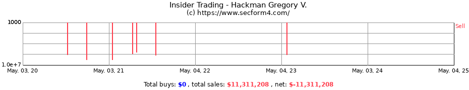 Insider Trading Transactions for Hackman Gregory V.