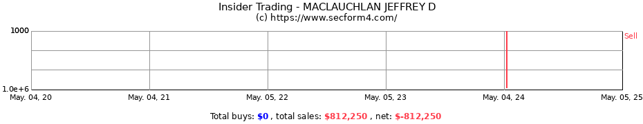 Insider Trading Transactions for MACLAUCHLAN JEFFREY D