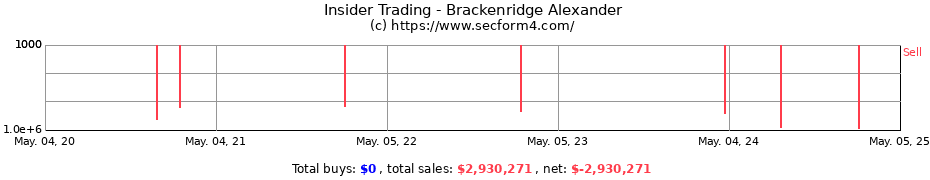 Insider Trading Transactions for Brackenridge Alexander