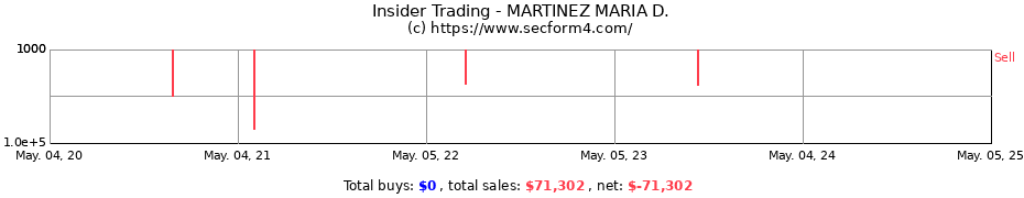 Insider Trading Transactions for MARTINEZ MARIA D.