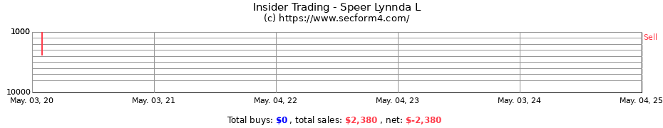 Insider Trading Transactions for Speer Lynnda L
