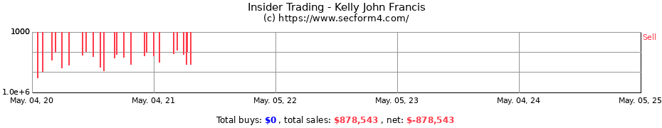 Insider Trading Transactions for Kelly John Francis