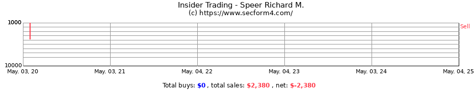 Insider Trading Transactions for Speer Richard M.