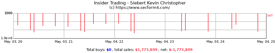Insider Trading Transactions for Siebert Kevin Christopher