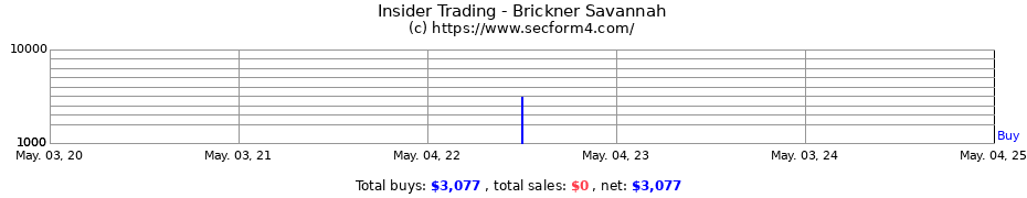 Insider Trading Transactions for Brickner Savannah
