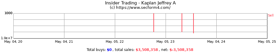 Insider Trading Transactions for Kaplan Jeffrey A