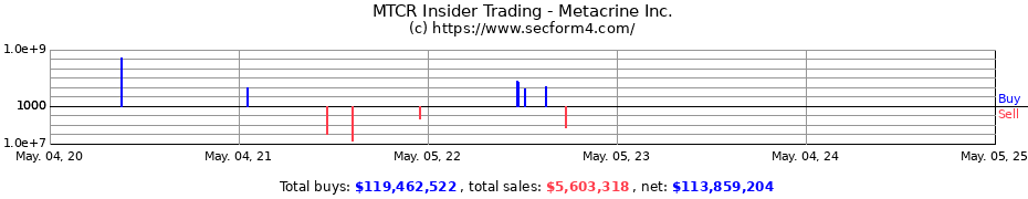 Insider Trading Transactions for Metacrine Inc.