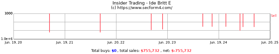 Insider Trading Transactions for Ide Britt E