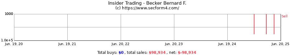 Insider Trading Transactions for Becker Bernard F.