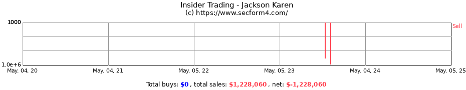 Insider Trading Transactions for Jackson Karen