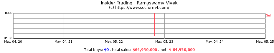 Insider Trading Transactions for Ramaswamy Vivek