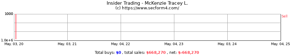 Insider Trading Transactions for McKenzie Tracey L.