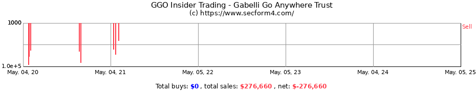 Insider Trading Transactions for Gabelli Go Anywhere Trust