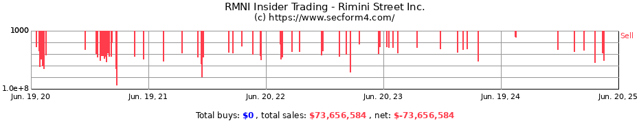 Insider Trading Transactions for Rimini Street Inc.