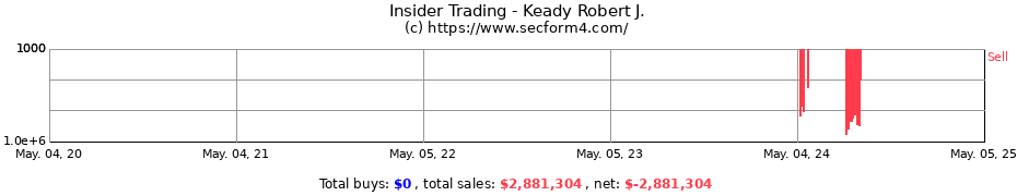 Insider Trading Transactions for Keady Robert J.