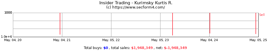 Insider Trading Transactions for Kurimsky Kurtis R.