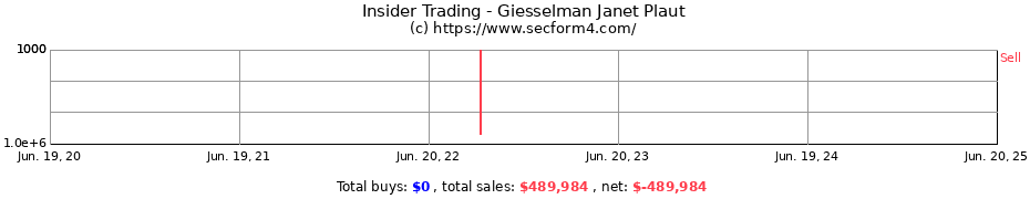 Insider Trading Transactions for Giesselman Janet Plaut