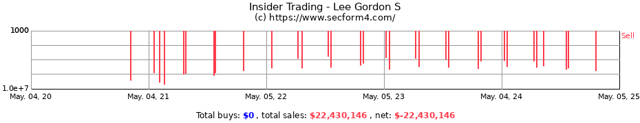 Insider Trading Transactions for Lee Gordon S