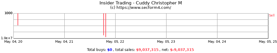 Insider Trading Transactions for Cuddy Christopher M