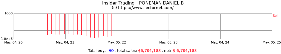 Insider Trading Transactions for PONEMAN DANIEL B